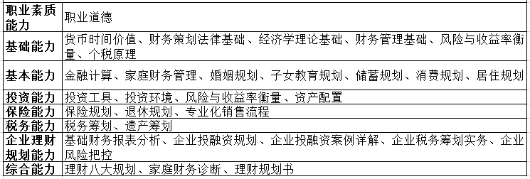 rfp八大能力提升