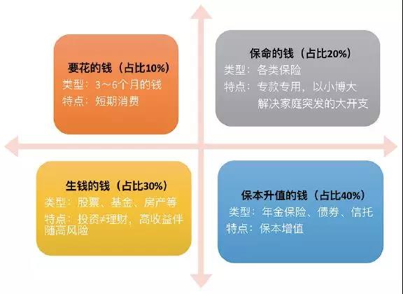 案例实操|企业主家庭的养老与教育规划方案